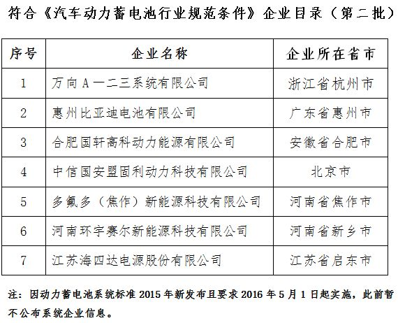 电池,动力电池白名单,动力电池规范条件,松下