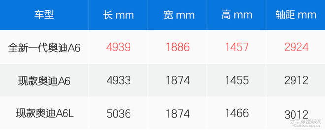 能否后发制人？海外试驾全新一代奥迪A6