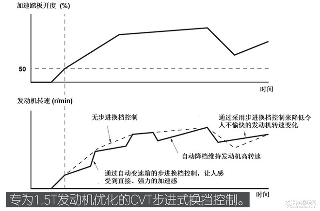 都藏着哪些硬货？ 深度剖析广汽三菱奕歌