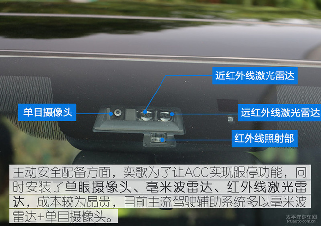 都藏着哪些硬货？ 深度剖析广汽三菱奕歌