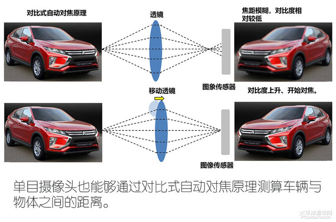 都藏着哪些硬货？ 深度剖析广汽三菱奕歌