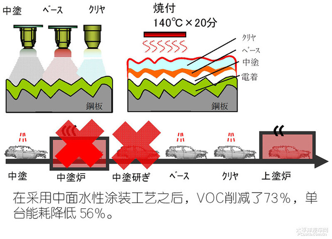 都藏着哪些硬货？ 深度剖析广汽三菱奕歌