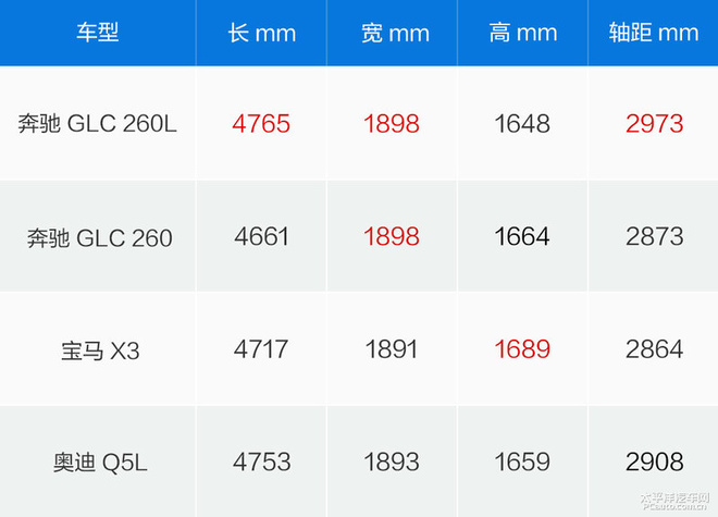更大乘坐空间 实拍奔驰全新GLC 260 L