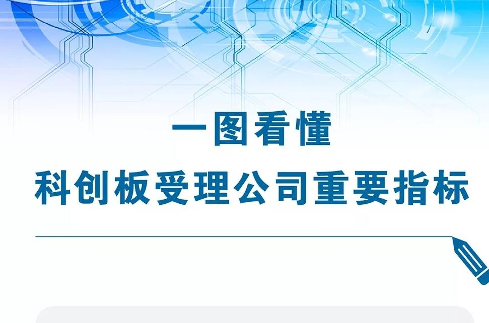 科创板最核心数据来了！一图看懂哪些受理公司最“有戏”