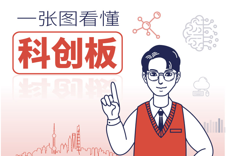 一张图看懂科创板 